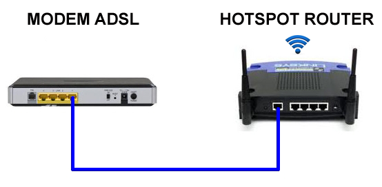 Installazione dell'Hotspot Router Wi-Fi