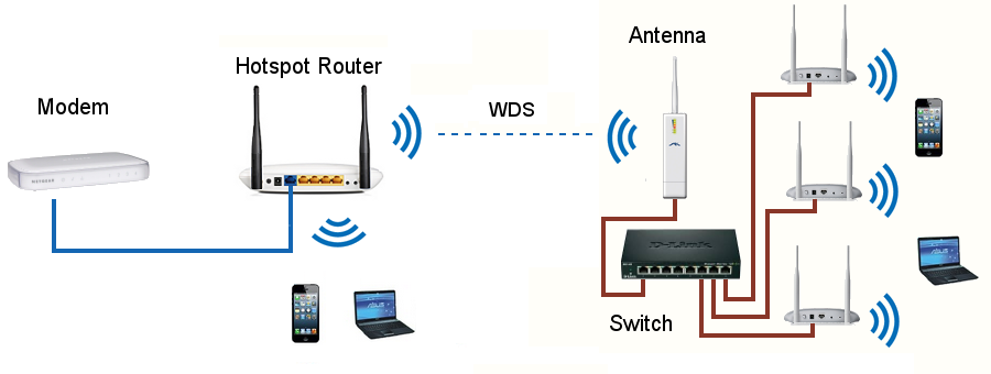Wifi Hotspot Antenna