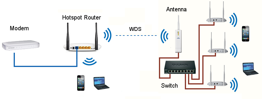 Serveur D`Impression Wi-Fi