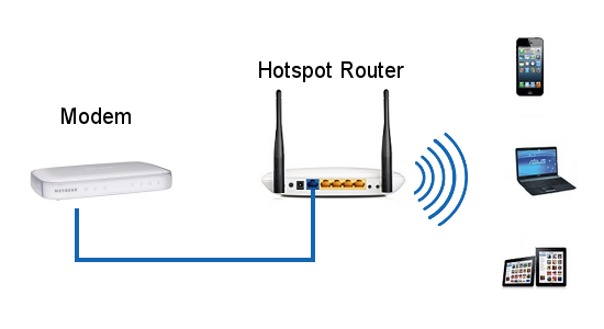 Access router