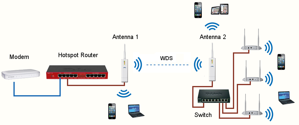 Расширить wifi. Схема подключения вай фай роутера. Репитер WIFI схема. WIFI роутер Mikrotik. Как подключить модем к вай фай роутеру.