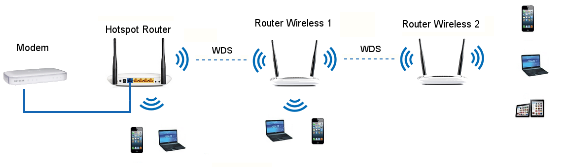 Подключиться к wi fi роутеру. Роутер повторитель WIFI схема подключения. Точка доступа WIFI схема подключения. Схема подключения роутера-ретранслятора. Схема подключения роутера TP-link.