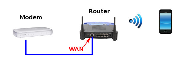 Resultado de imagen para funcionamiento del wifi